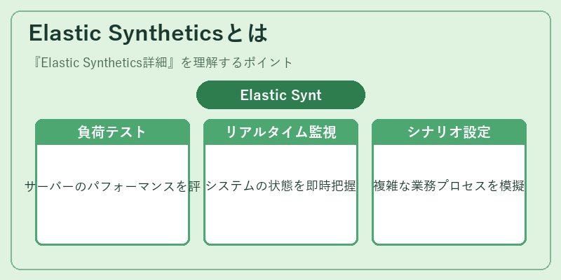 Elastic Syntheticsとは