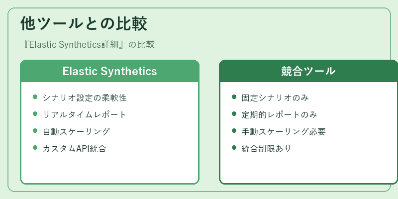他ツールとの比較