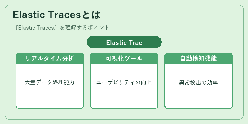 Elastic Tracesとは