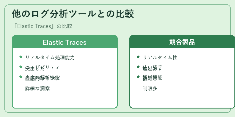 他のログ分析ツールとの比較