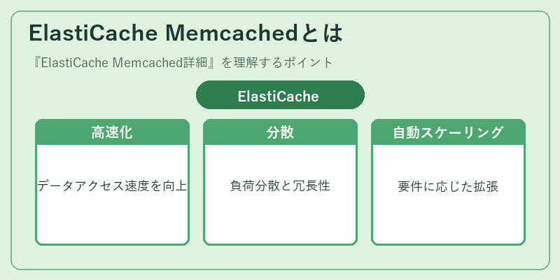 ElastiCache Memcachedとは