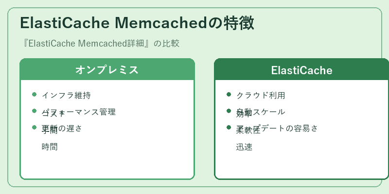 ElastiCache Memcachedの特徴