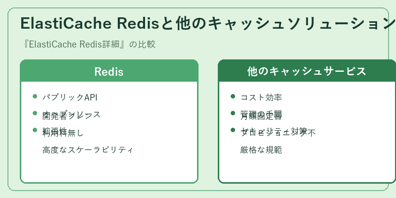 ElastiCache Redisと他のキャッシュソリューション比較