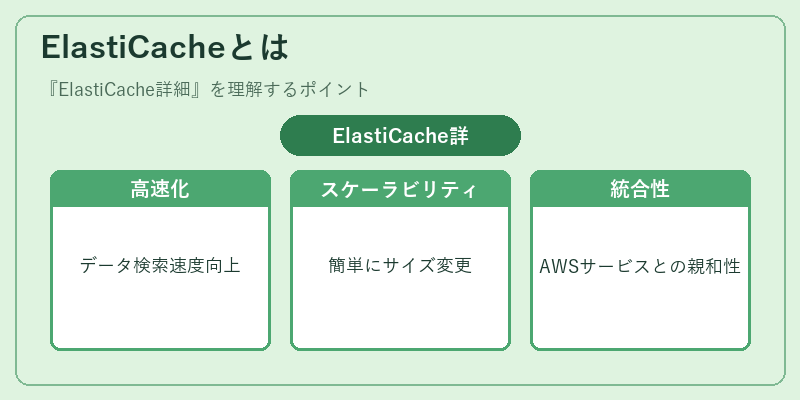 ElastiCacheとは