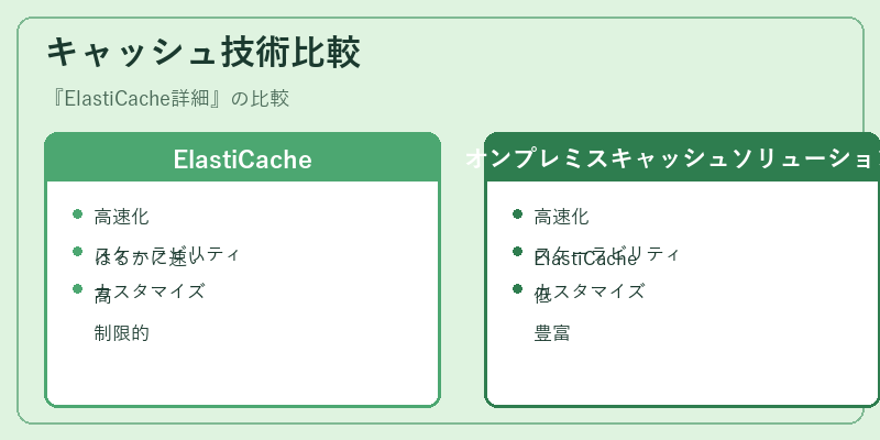 キャッシュ技術比較