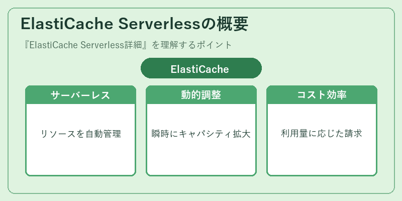 ElastiCache Serverlessの概要