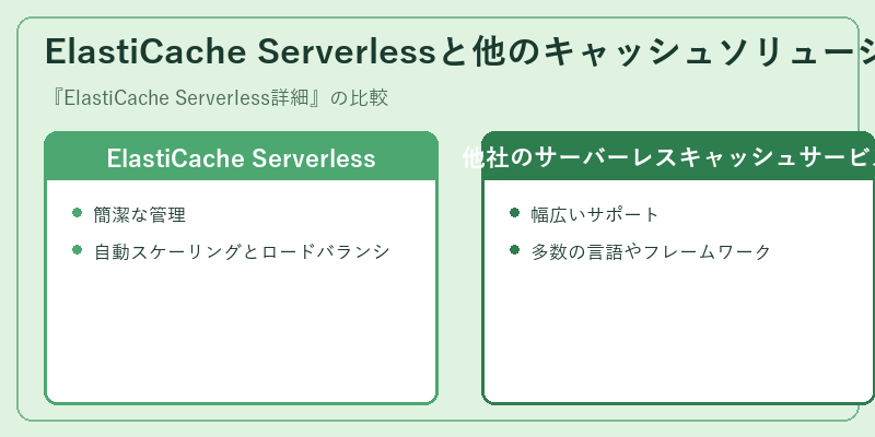 ElastiCache Serverlessと他のキャッシュソリューションの比較