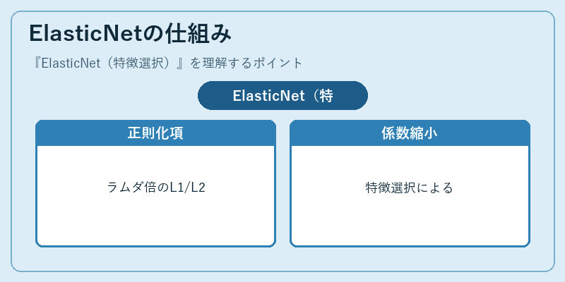 ElasticNetの仕組み