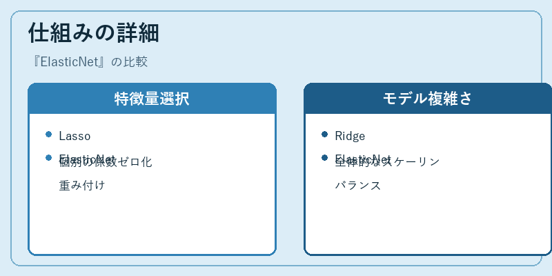 仕組みの詳細
