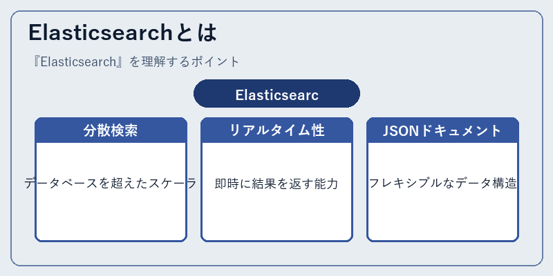Elasticsearchとは