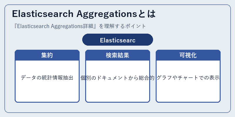 Elasticsearch Aggregationsとは