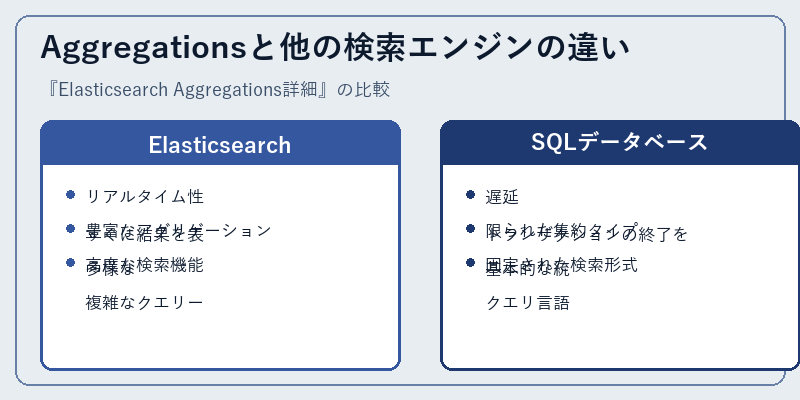 Aggregationsと他の検索エンジンの違い