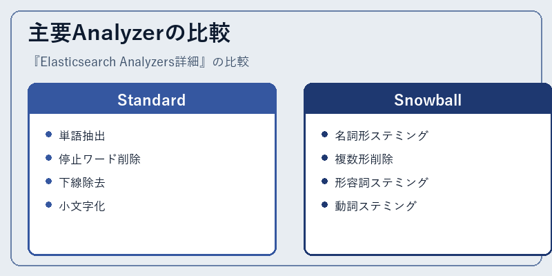 主要Analyzerの比較