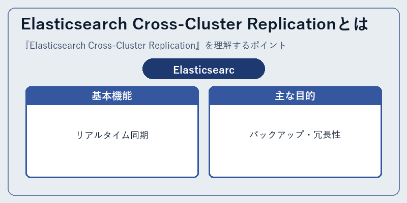 Elasticsearch Cross-Cluster Replicationとは