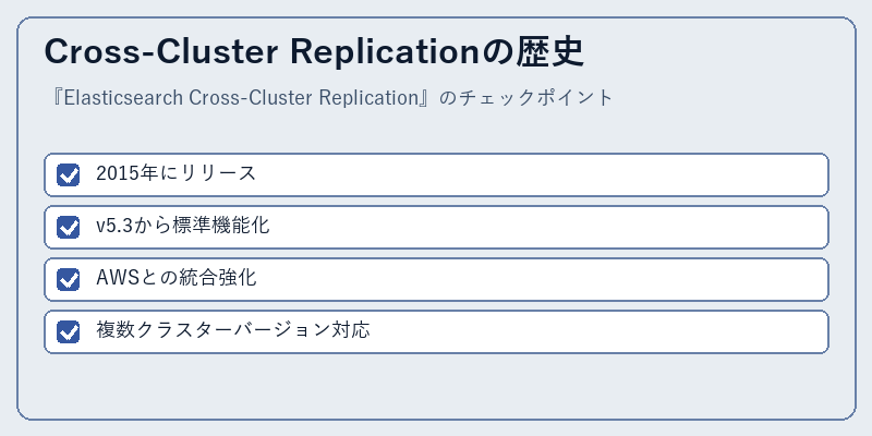 Cross-Cluster Replicationの歴史