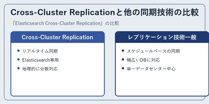 Cross-Cluster Replicationと他の同期技術の比較
