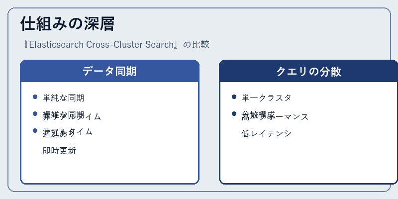 仕組みの深層