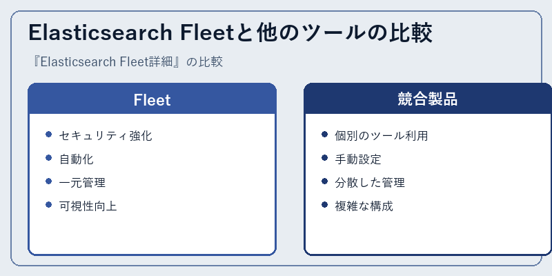 Elasticsearch Fleetと他のツールの比較