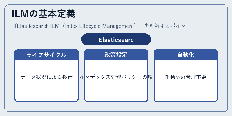 ILMの基本定義