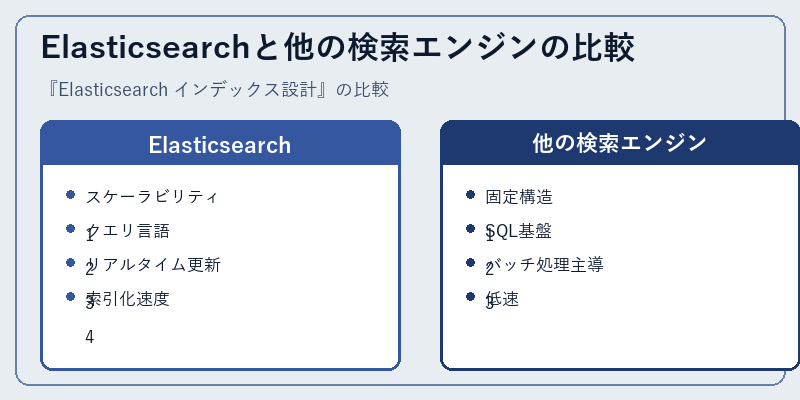 Elasticsearchと他の検索エンジンの比較
