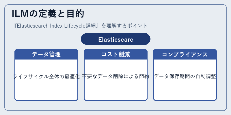 ILMの定義と目的