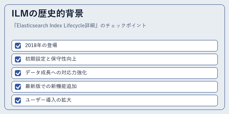 ILMの歴史的背景