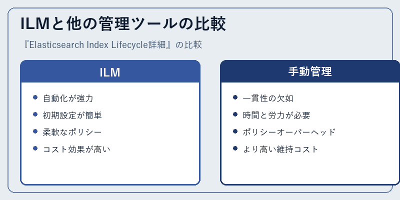ILMと他の管理ツールの比較