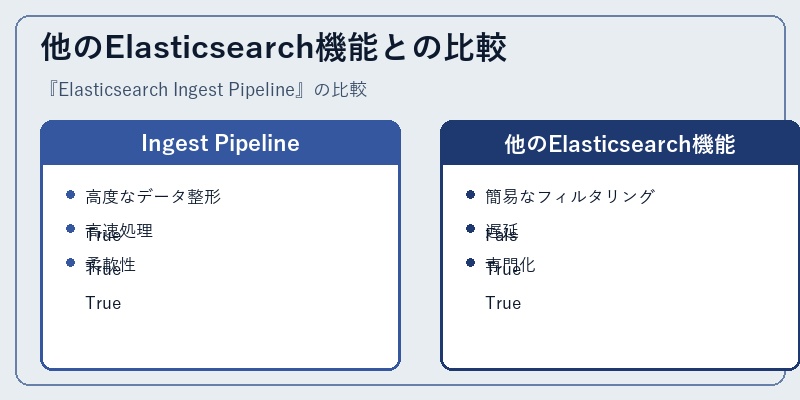 他のElasticsearch機能との比較