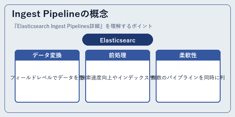 Ingest Pipelineの概念