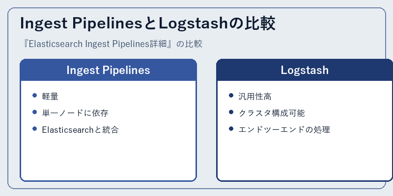 Ingest PipelinesとLogstashの比較