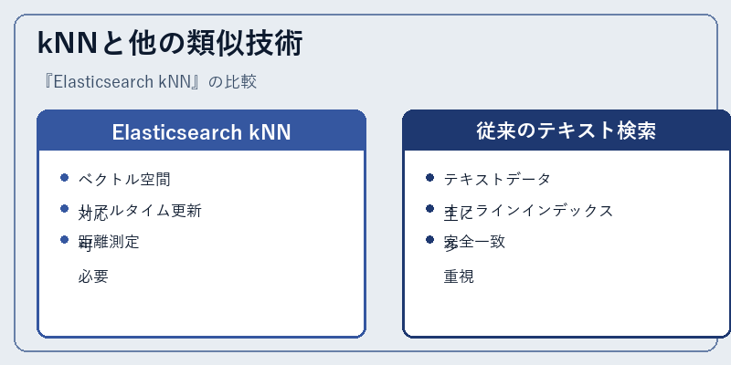 kNNと他の類似技術