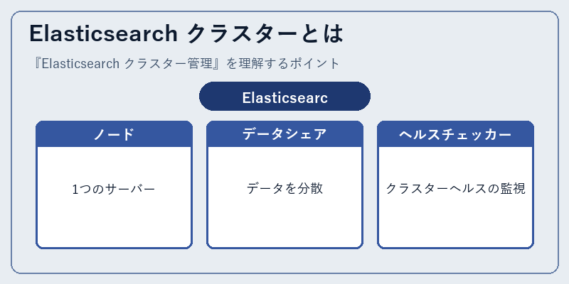 Elasticsearch クラスターとは