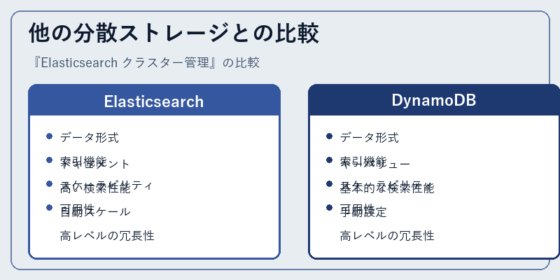 他の分散ストレージとの比較