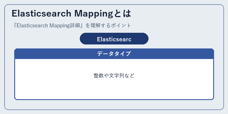 Elasticsearch Mappingとは