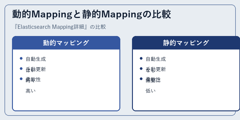 動的Mappingと静的Mappingの比較
