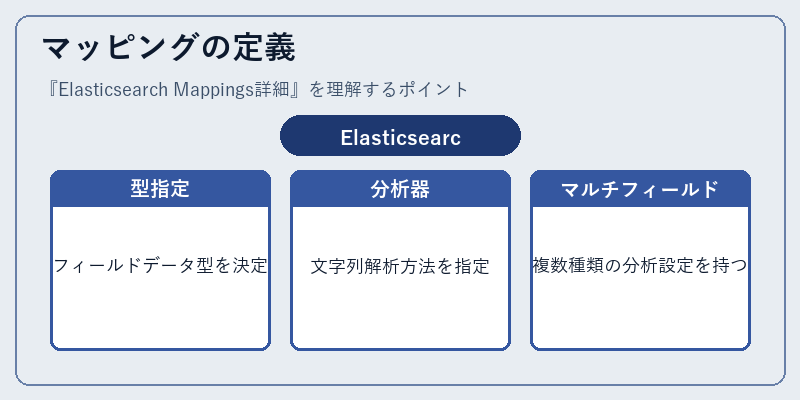 マッピングの定義