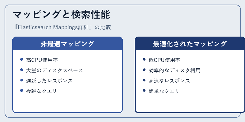 マッピングと検索性能