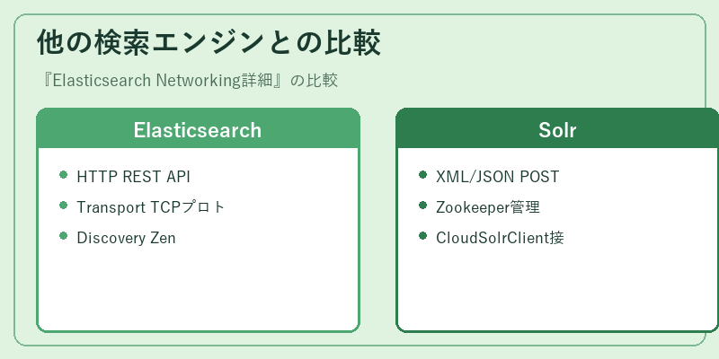他の検索エンジンとの比較
