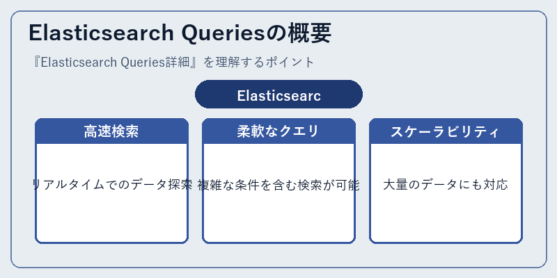 Elasticsearch Queriesの概要