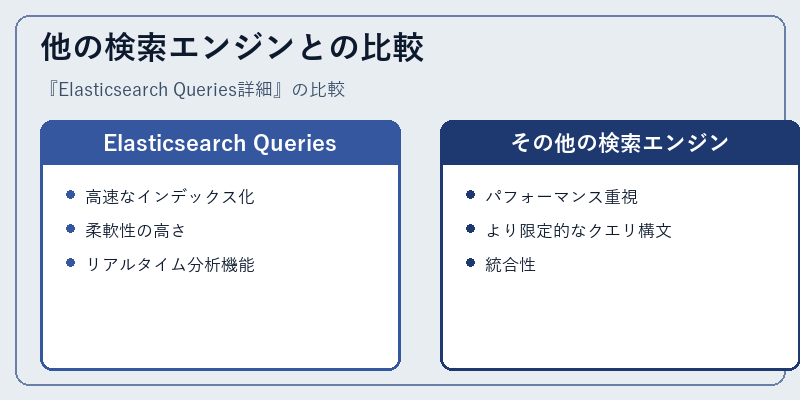 他の検索エンジンとの比較