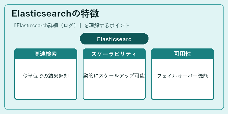 Elasticsearchの特徴