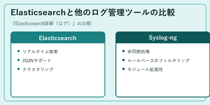 Elasticsearchと他のログ管理ツールの比較