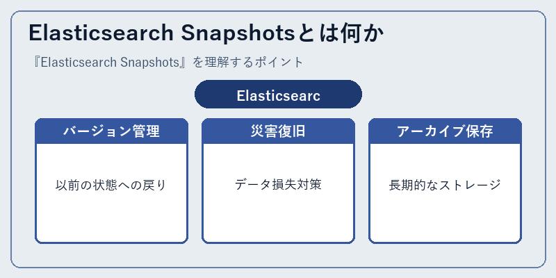 Elasticsearch Snapshotsとは何か