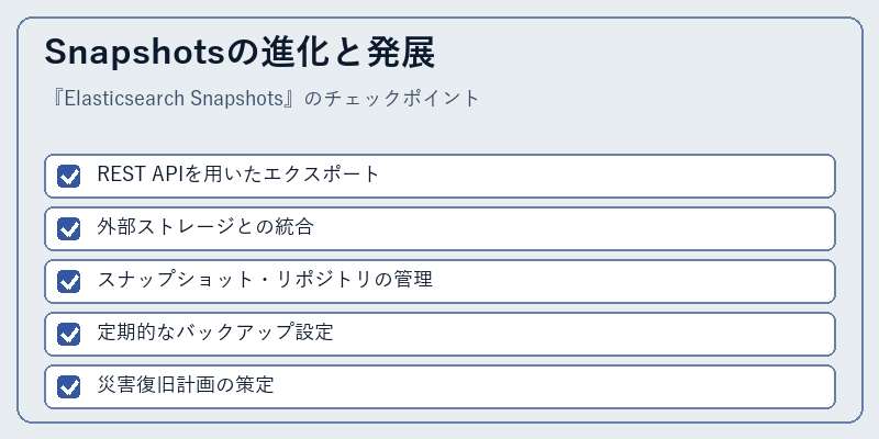 Snapshotsの進化と発展
