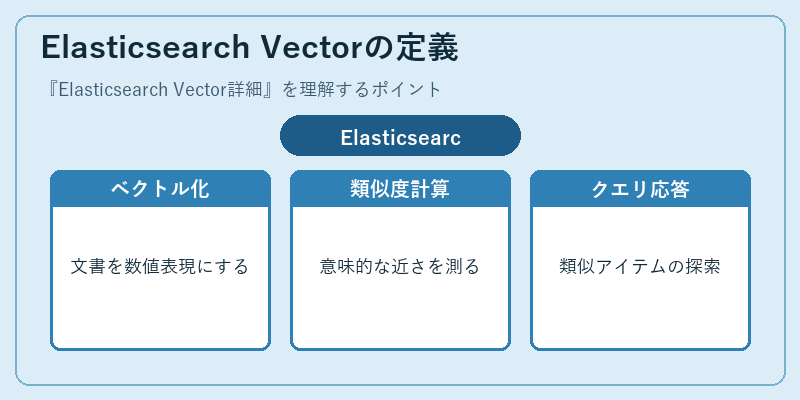 Elasticsearch Vectorの定義