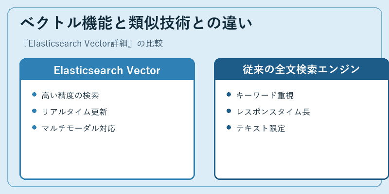 ベクトル機能と類似技術との違い