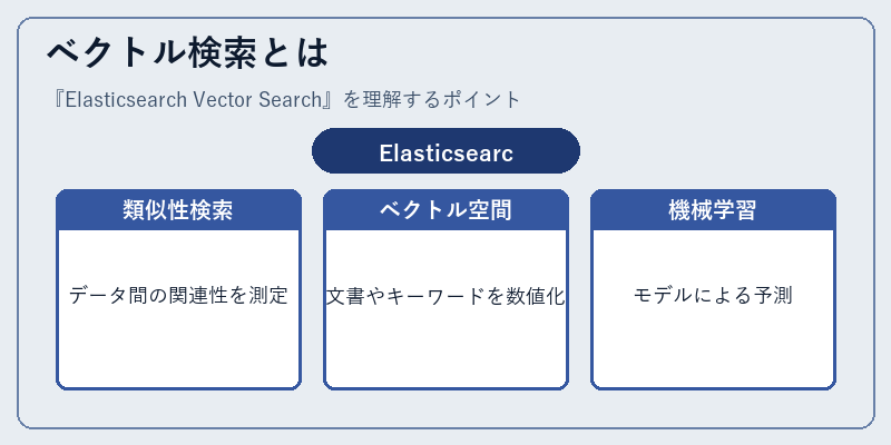 ベクトル検索とは