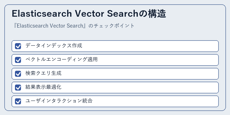 Elasticsearch Vector Searchの構造