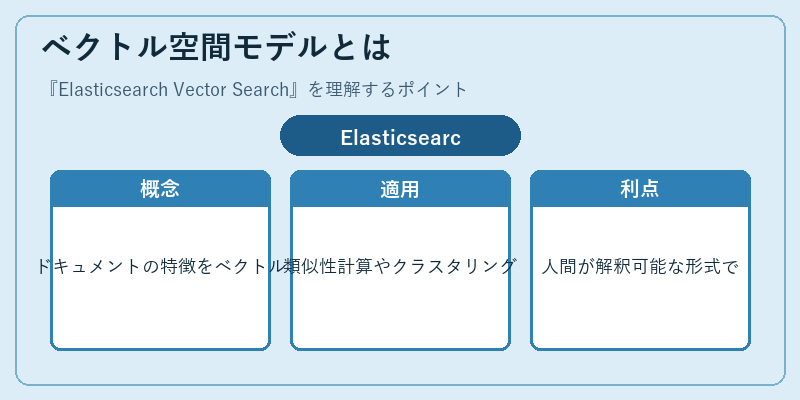 ベクトル空間モデルとは