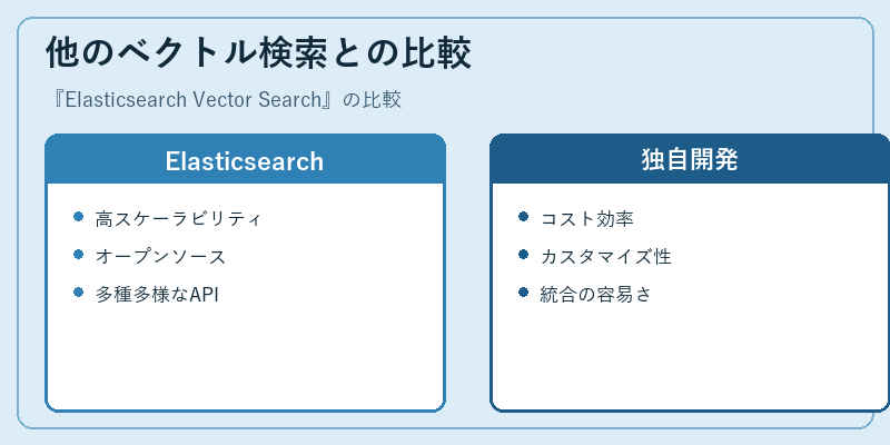 他のベクトル検索との比較